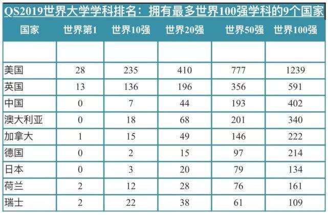 QS世界大學(xué)學(xué)科排名出爐，盤點(diǎn)四川重點(diǎn)高校