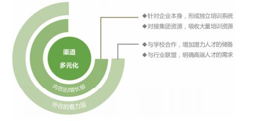 拓寬用人渠道、實(shí)行特崗聘任、強(qiáng)化師資儲(chǔ)備，各地創(chuàng)新機(jī)制破解學(xué)校美育師資難題
