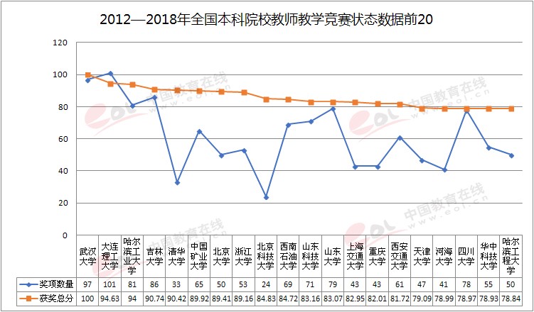 雙一流大學(xué)擇校指南之蜀地蓉城名校——四川大學(xué)