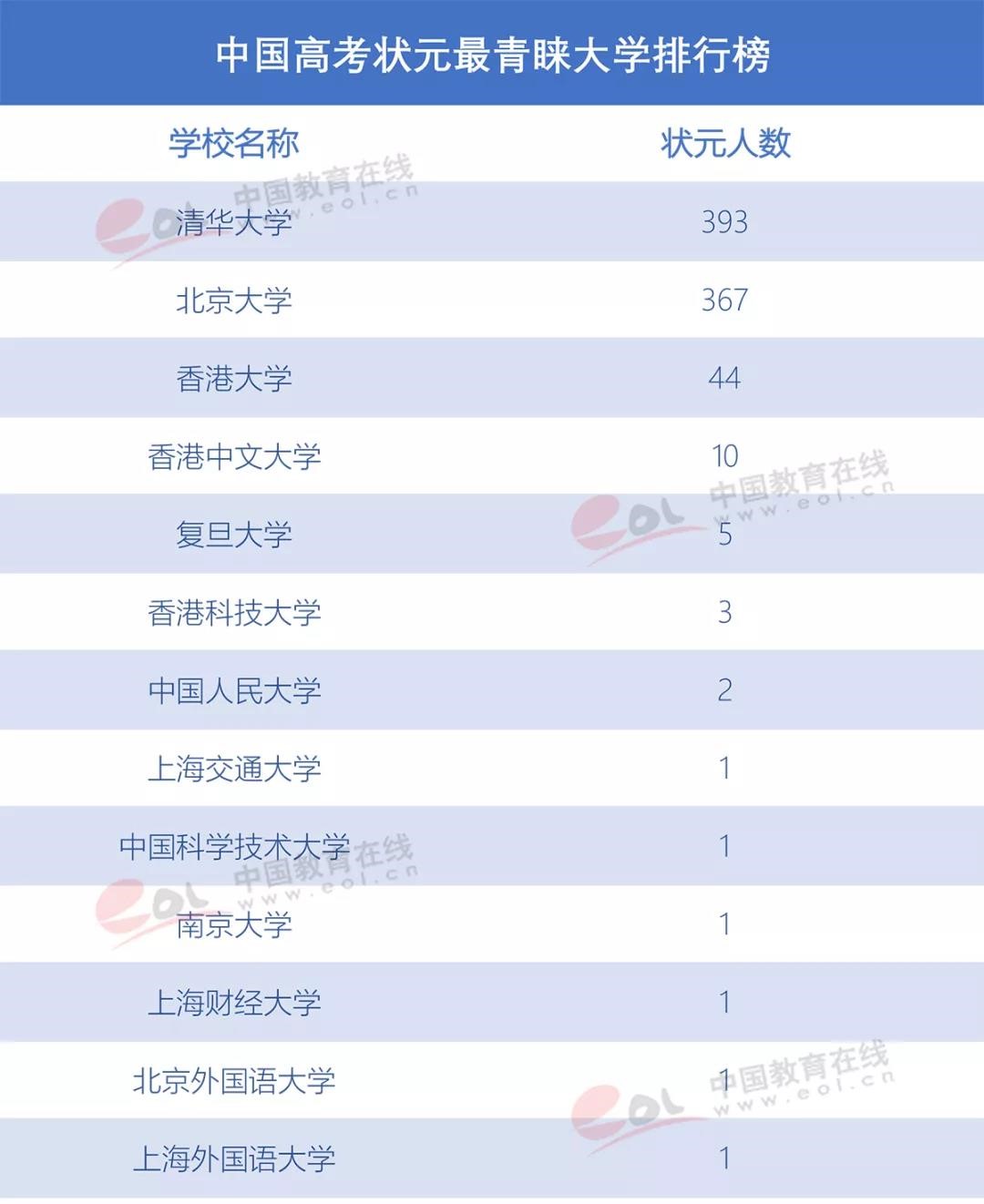 那些放棄清華北大的學霸們，最后選擇了誰？