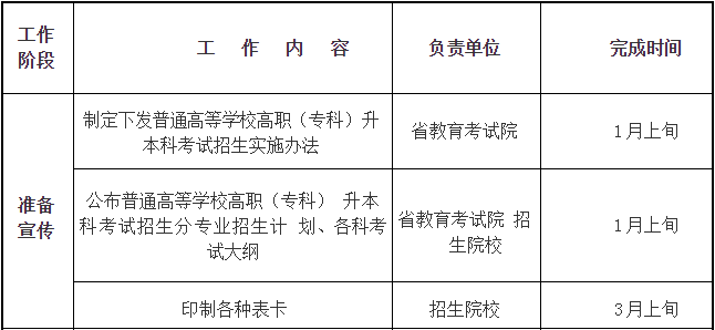 四川省2019年普通高等學校在川招生專科錄取院校調(diào)檔線