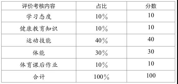 成都市高中階段學(xué)?？荚囌猩w育與健康考試實(shí)施方案發(fā)布