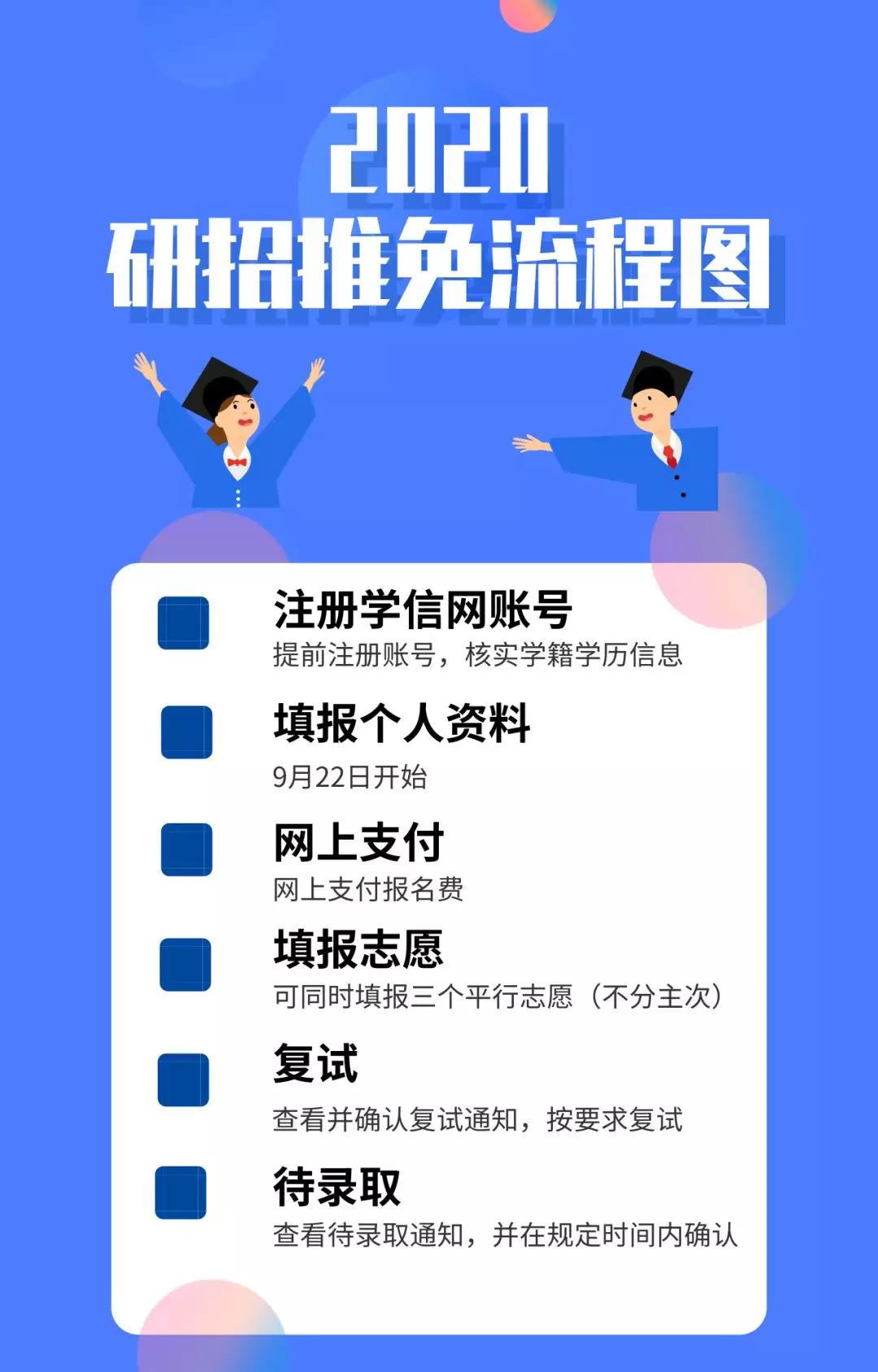 推免生看過來，2020“推免服務(wù)系統(tǒng)”操作流程出來了！