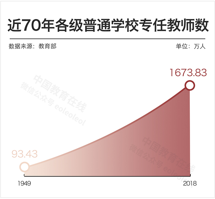 中國女教師真的太多了嗎？數(shù)據(jù)告訴你