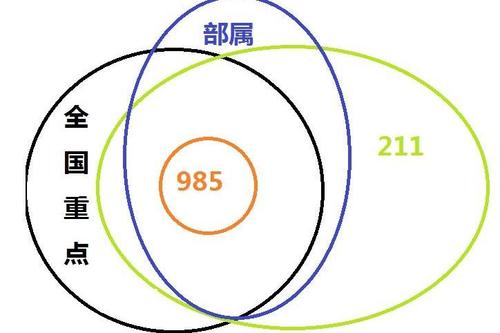 十大最熱門專業(yè) | 出路最廣、專業(yè)最熱、報(bào)考人數(shù)最多！