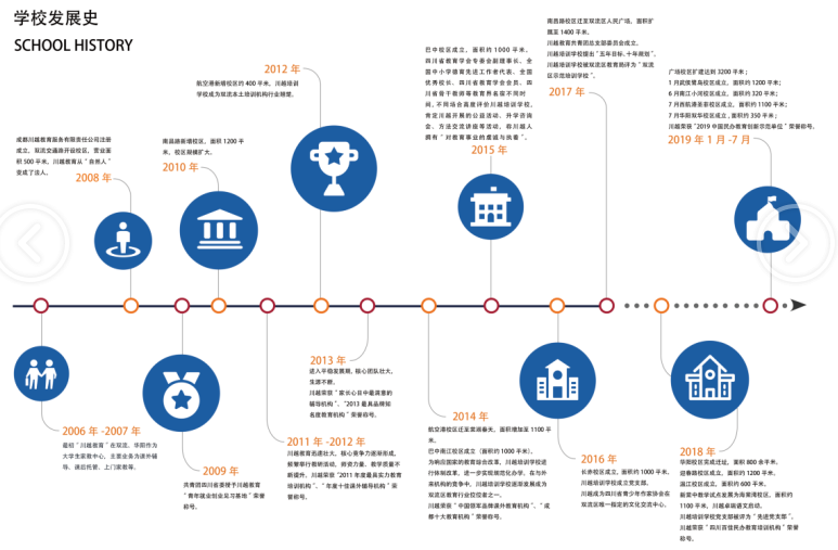 川越培訓(xùn)學(xué)校發(fā)展史，我們的成功離不開一步一個(gè)腳印