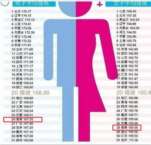 最新！1~18歲男女生身高標準表公布(2019版)，孩子的身高達標了嗎？