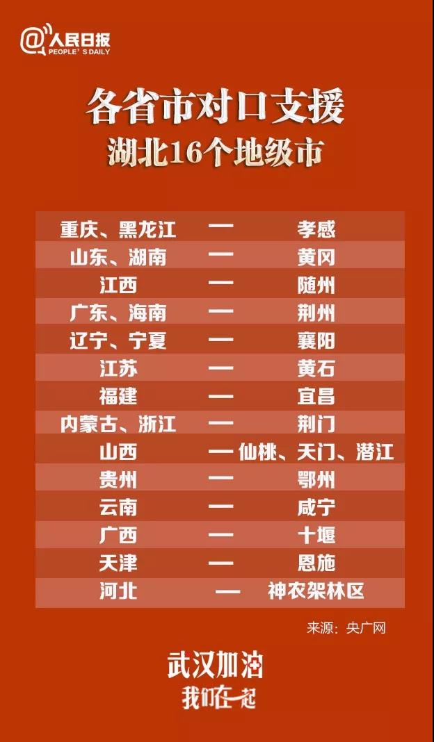 到武漢去！對口支援湖北地市對照表來了