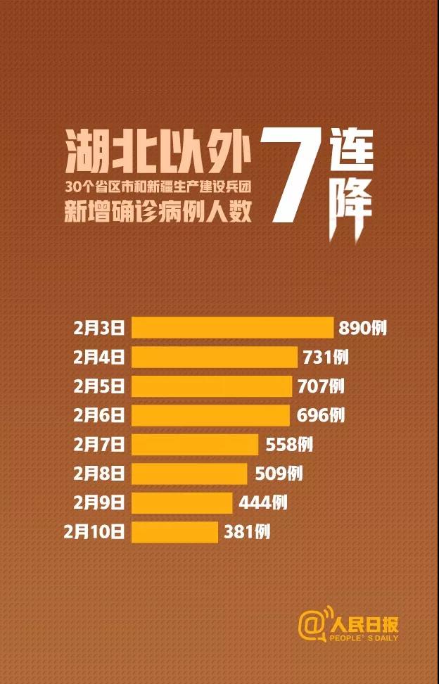 7連降！