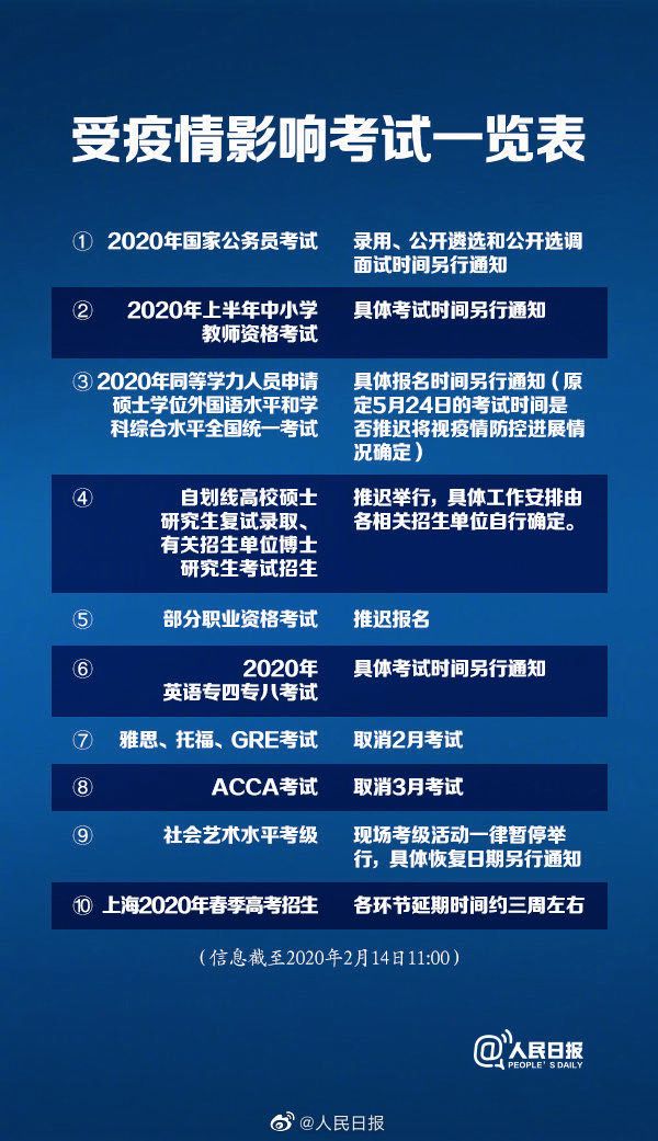 各省考研初試成績(jī)公布時(shí)間！這些考試推遲......