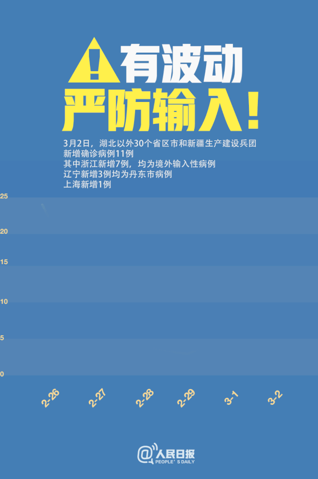 有波動(dòng)，嚴(yán)防輸入！