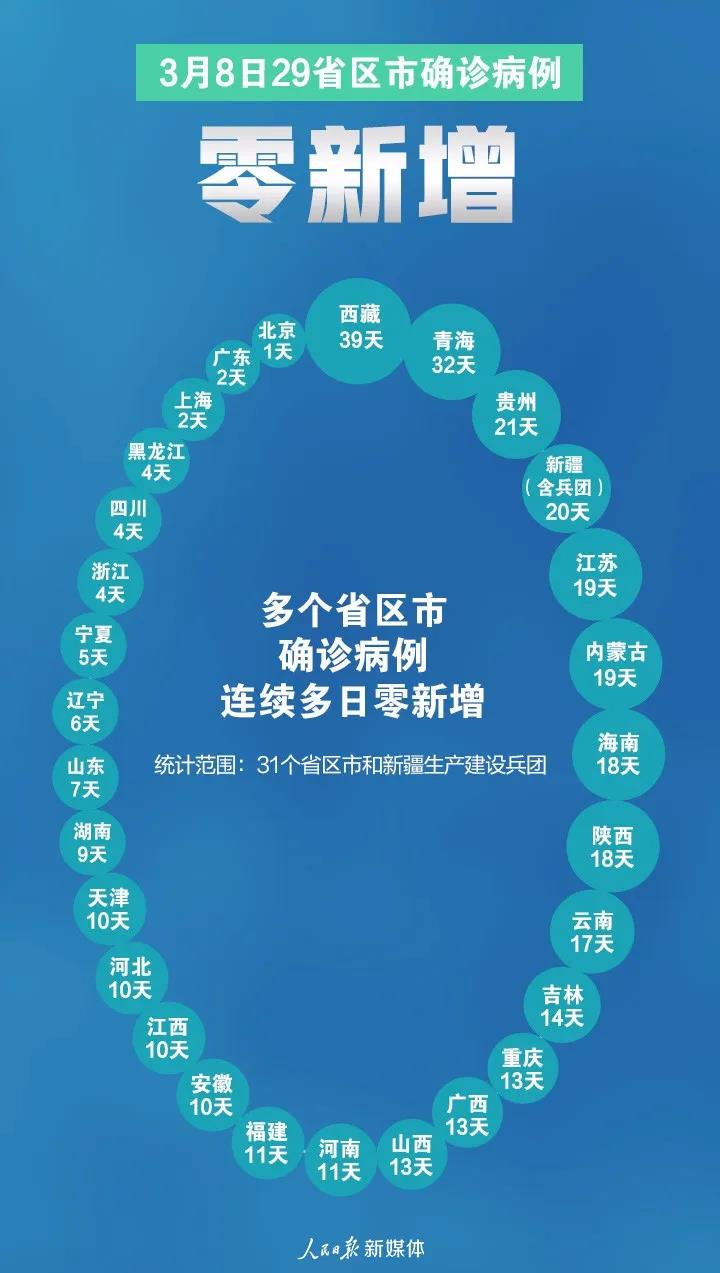 首次！29個(gè)零！
