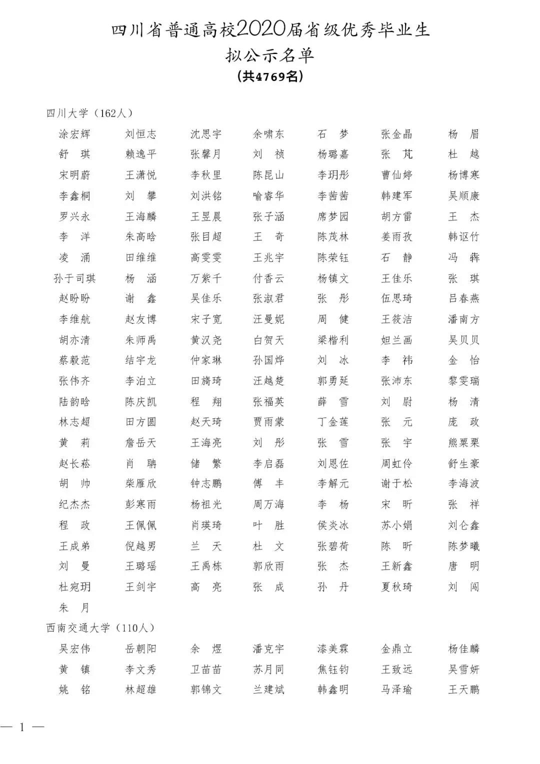 2020屆四川省優(yōu)秀大學(xué)畢業(yè)生公示名單出爐！4769名大學(xué)生擬表彰
