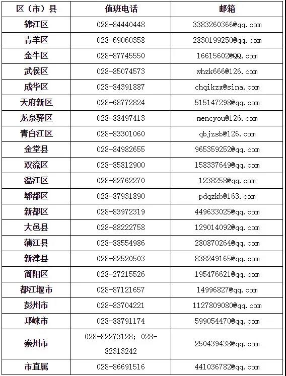 成都市2020年上半年高等教育自學(xué)考試課程免試、更改考籍工作3月16日—20日進(jìn)行