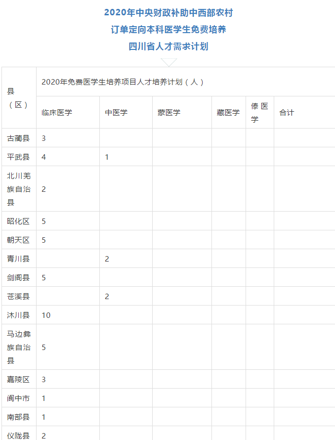 免費(fèi)上大學(xué)，畢業(yè)有工作，四川招收423人！