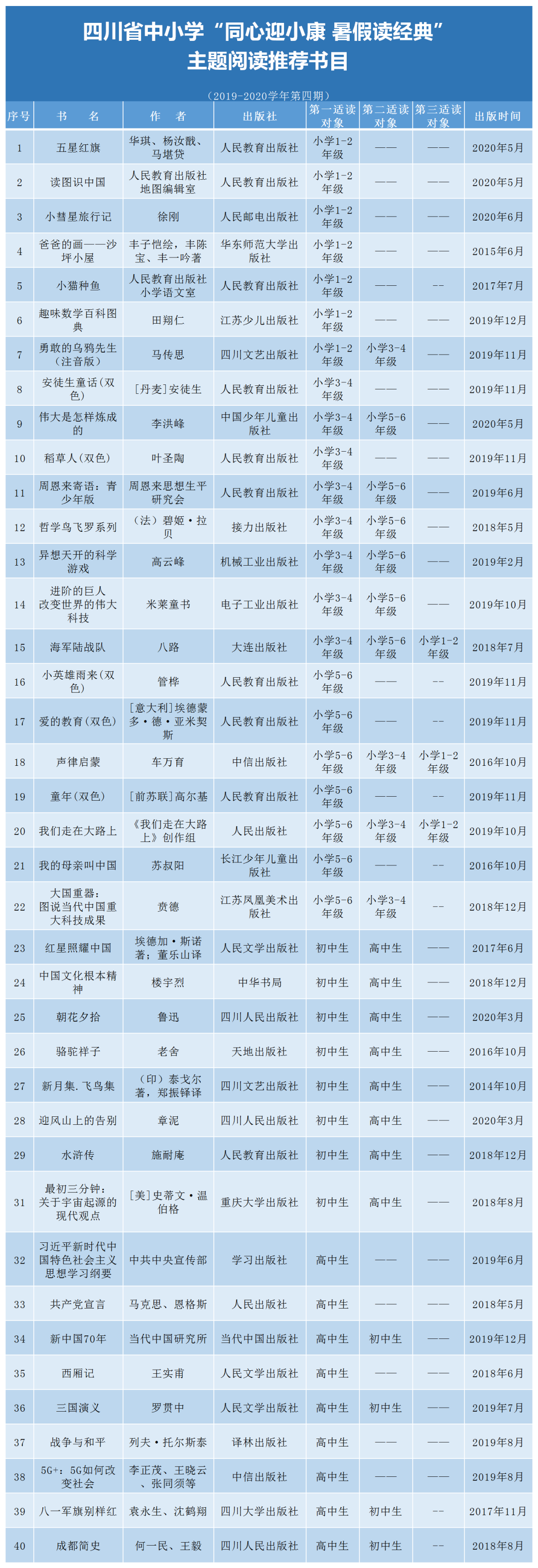 官宣！中小學生家長必看！教育廳推薦書目來了（建議收藏）