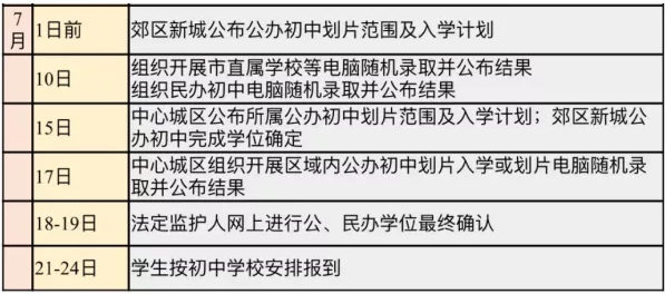 小搖號是怎么搖的？戶籍學(xué)籍可以二選一？成都戶籍也會(huì)被統(tǒng)籌？