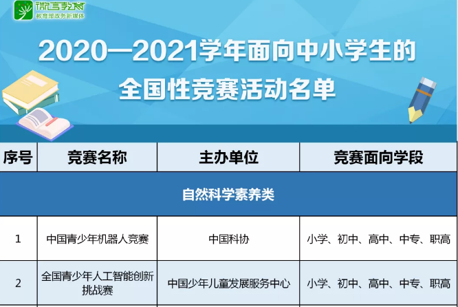 注意！那些五花八門的全國性競賽，教育部只承認(rèn)這35項(xiàng)！