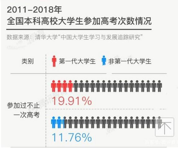 激烈！2020全國復(fù)讀生人數(shù)出爐，如何備考明年才不翻車？
