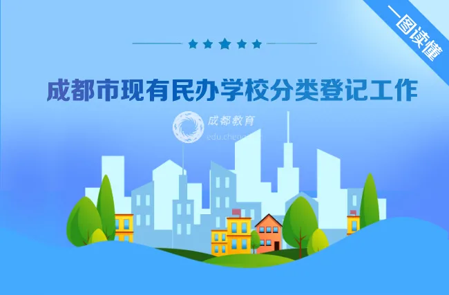@民辦教育 年底要完成，你登記了嗎？