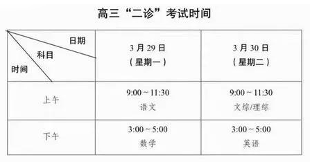  高中 | 成都高三二診真題免費領?。「咔蹇纱蛴。?></a></div>

                  <div   id=